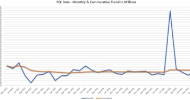 FEC Corruption Update: Alleged Campaign Money Laundering Continues...