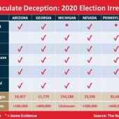 <em>Edit Promo Post</em> 2025 Election Integrity
