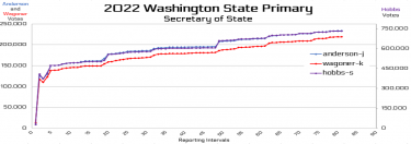 <em>Edit Promo Post</em> Election Integrity