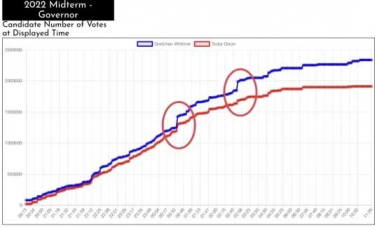 It's Obvious Now: America's Voting System Is Rigged!