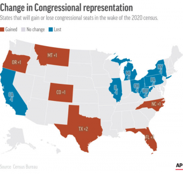 US Census Hands More House Seats to Republican Strongholds Texas, Florida