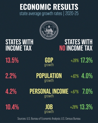 March 2026 Chairman's Corner Newsletter