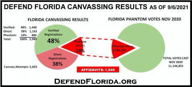 Door-to-Door Canvassing Shows Alarming Results in Six States