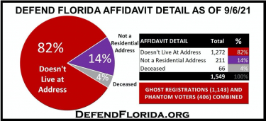 Door-to-Door Canvassing Shows Alarming Results in Six States