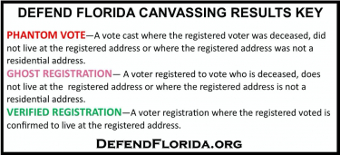 Door-to-Door Canvassing Shows Alarming Results in Six States