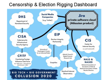 <em>Edit Promo Post</em> Election Integrity