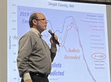 Skagit CO Public Hearing on Election Integrity Exposes WA State Voting Irregularities in 2020 Elections
