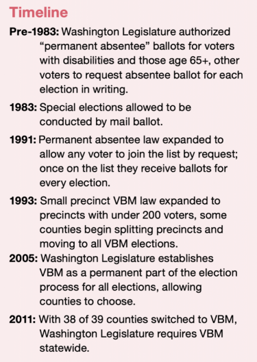 CALL TO ACTION! Sign Petition To Bring Back In-Person Voting to Washington State CALL TO ACTION! Sign Petition To Bring Back In-Person Voting to Washington State