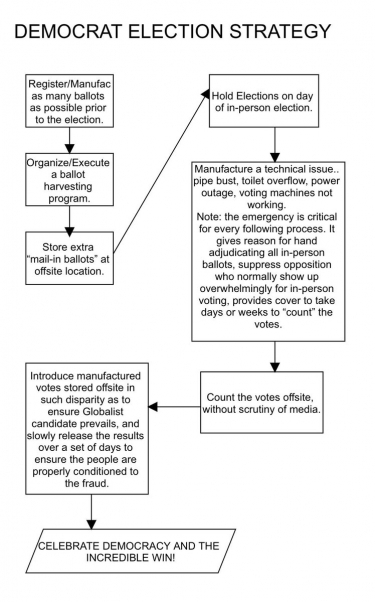 Articles