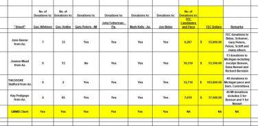 EXPOSED: RICO ELECTION CRIMES IN WASHINGTON STATE - PART 2