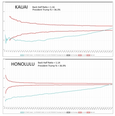 March 2026 Chairman's Corner Newsletter