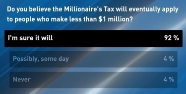 March 2026 Chairman's Corner Newsletter