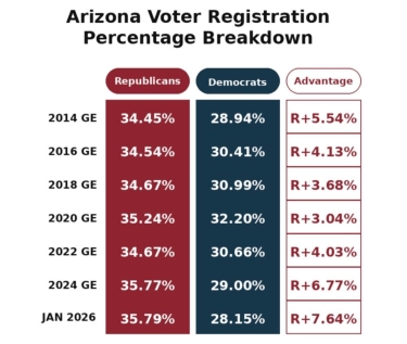 April 2026 Chairman's Corner Newsletter