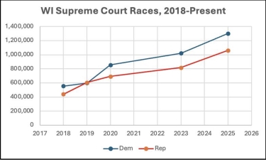 May 2026 Chairman's Corner Newsletter