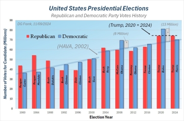 Election Integrity