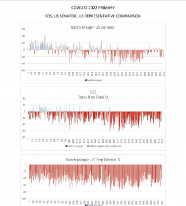 September 2022 Chairman's Corner Newsletter