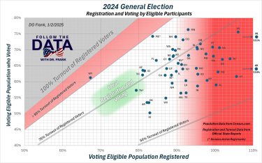 Election Integrity