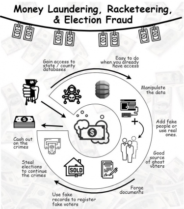 Election Integrity