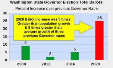 <em>Edit Promo Post</em> Election Integrity