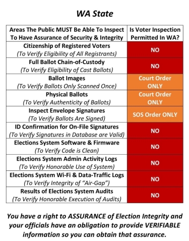Election Integrity