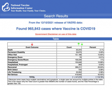 20,000+ Deaths Reported to VAERS Following COVID Vaccines