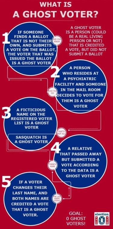 <em>Edit Promo Post</em> Election Integrity <em>Edit Promo Post</em> Election Integrity