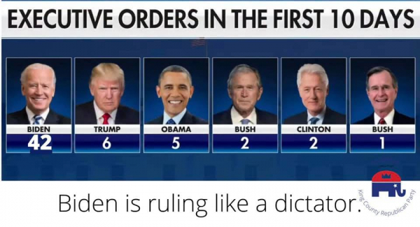 Biden has  set a record with 42 Executive Orders in his first 10 days