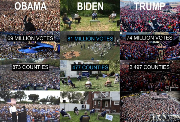 REVEALED: ‘Simple Math’ Shows Biden Claims 13 MILLION More Votes Than There Were Eligible Voters Who Voted in 2020 Election