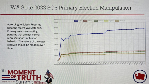 LIVE: The Moment Of Truth Summit By Mike Lindell In Springfield MO 8-21-2022 – DAY TWO