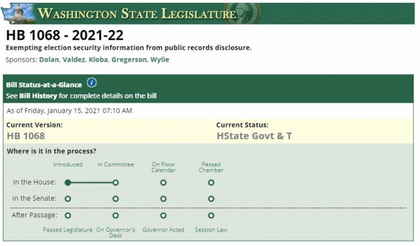 WA LEGISLATURE HB 1068 MOVES QUICKLY TO CONCEAL ELECTION PROBLEMS