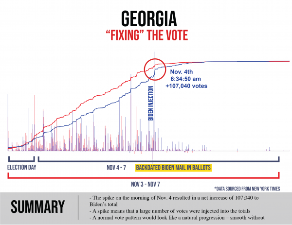 Election Integrity Group Says Ballot Image Analysis in Fulton County Shows 'Provable Fraud' in Audit