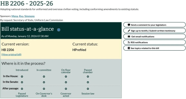 State Democrats Continue Push to be able to Vote in Washington - Even if a "Voter" Has Never Lived or Been in the State...