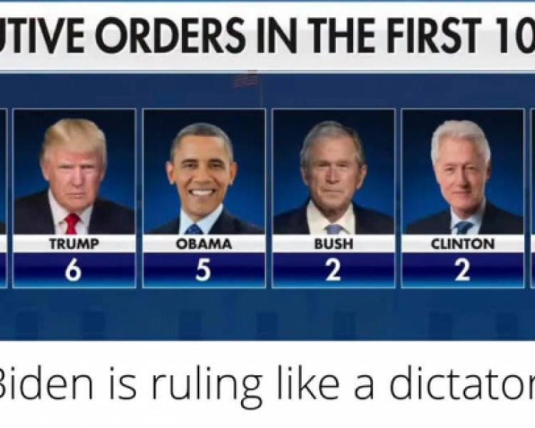Biden has  set a record with 42 Executive Orders in his first 10 days