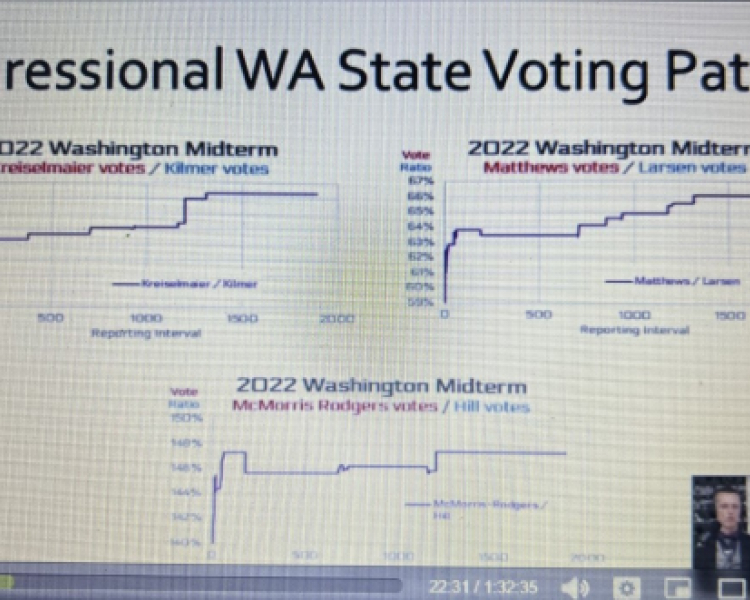 Podcast Interview: WA State 2022 Midterm Election Review Update With Bill Bruch 