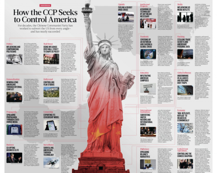 Infographic: How the CCP Seeks to Control America
