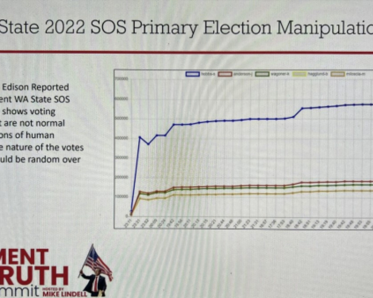 LIVE: The Moment Of Truth Summit By Mike Lindell In Springfield MO 8-21-2022 – DAY TWO